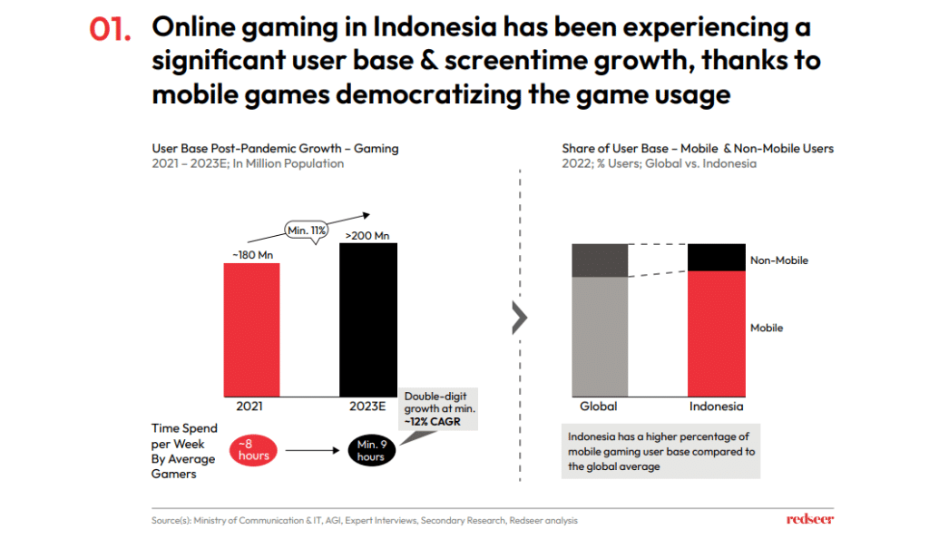 How is India's first MOBA mobile game going to change the mobile gaming  landscape