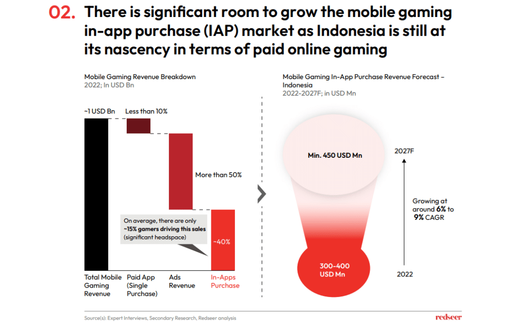 Mobile gaming revenue breakdown