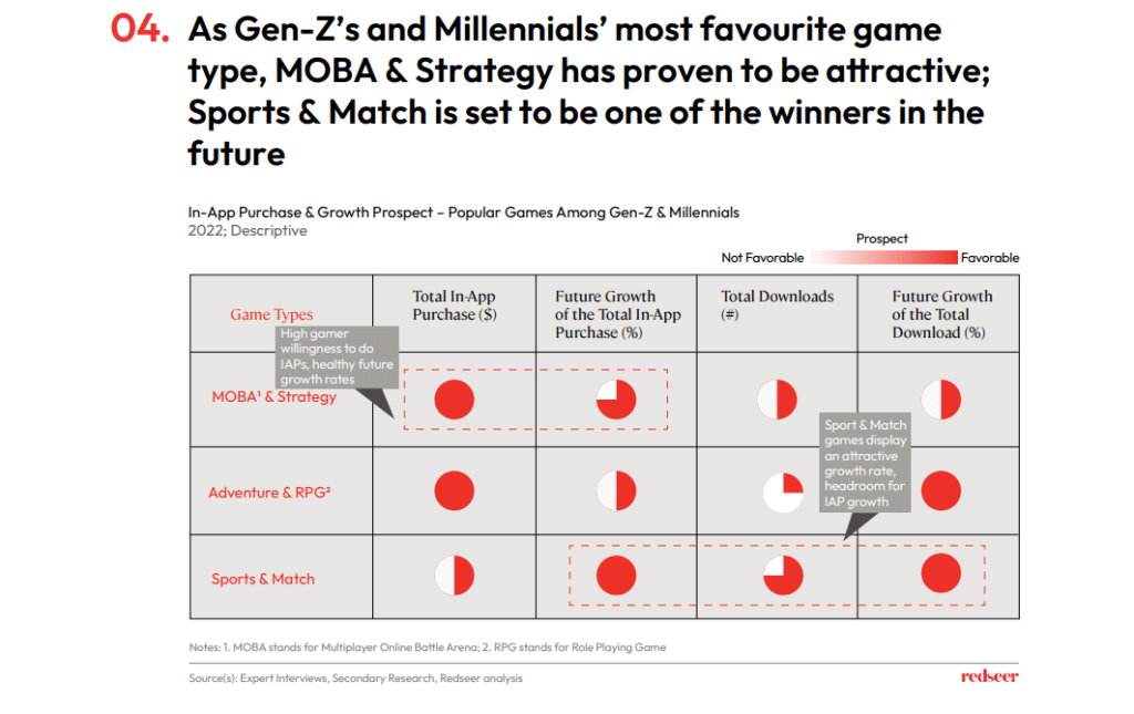 In-app purchase & growth prospect