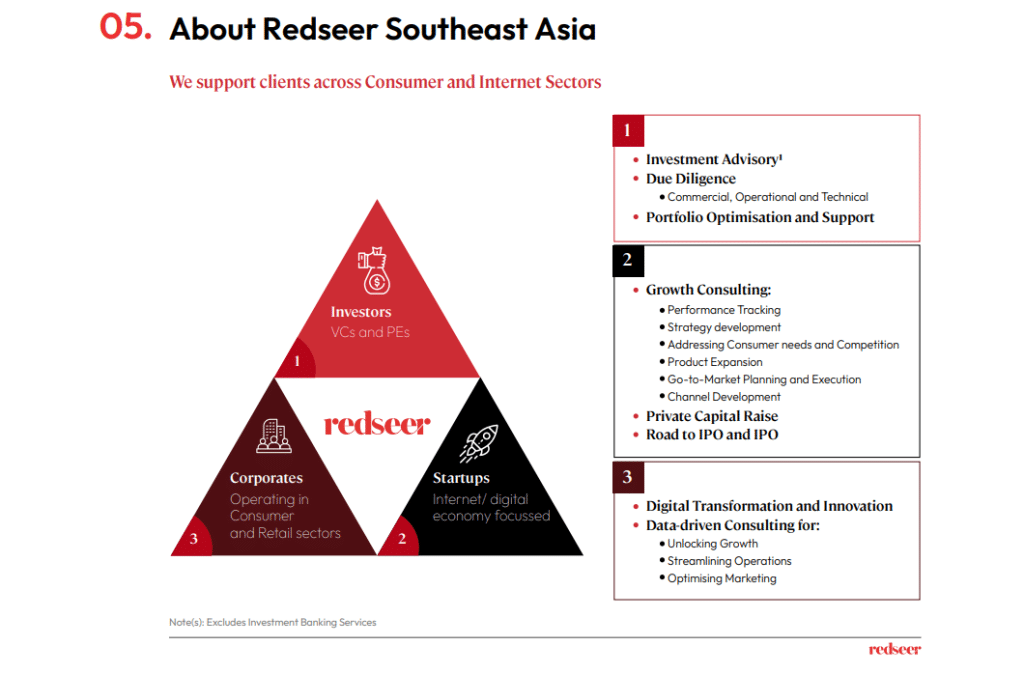 About Redseer Southeast Asia