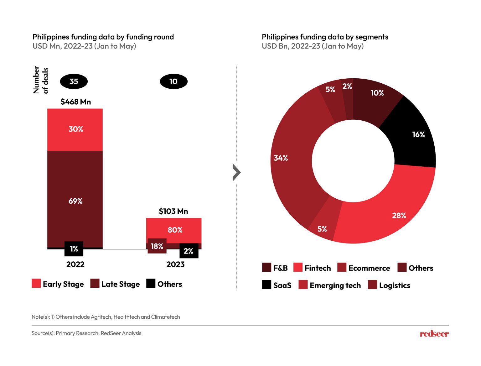 Navigating the Digital Economy Landscape in the Philippines