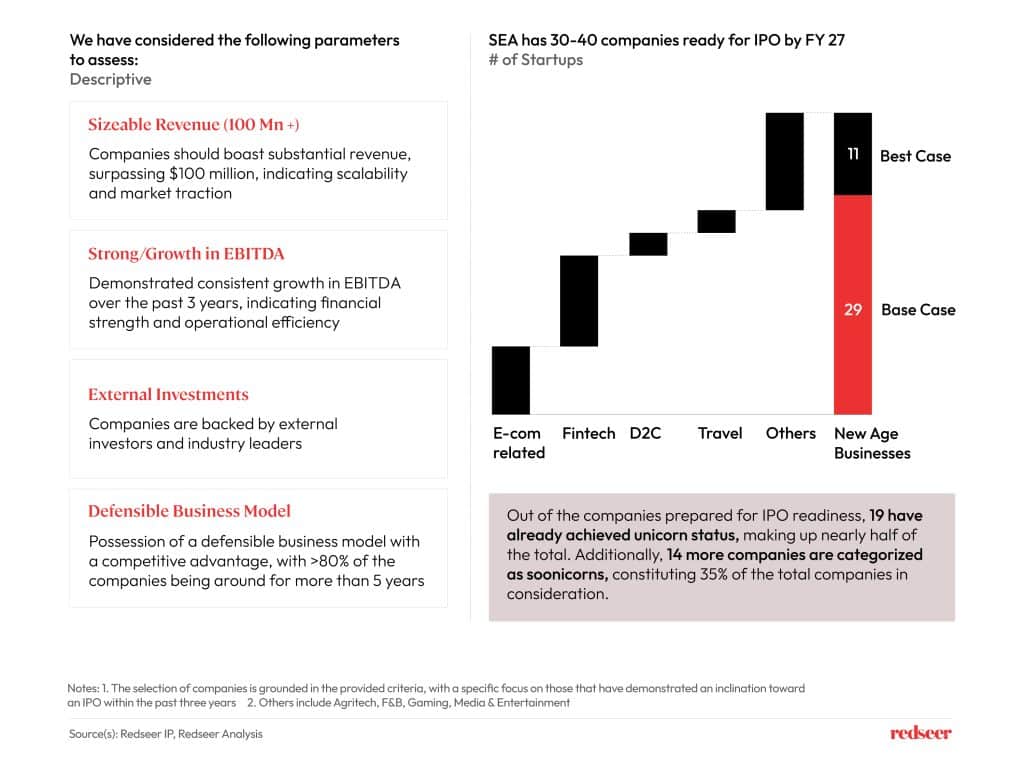 An IPO-ready graph chart of SEA companies by fiscal year 27