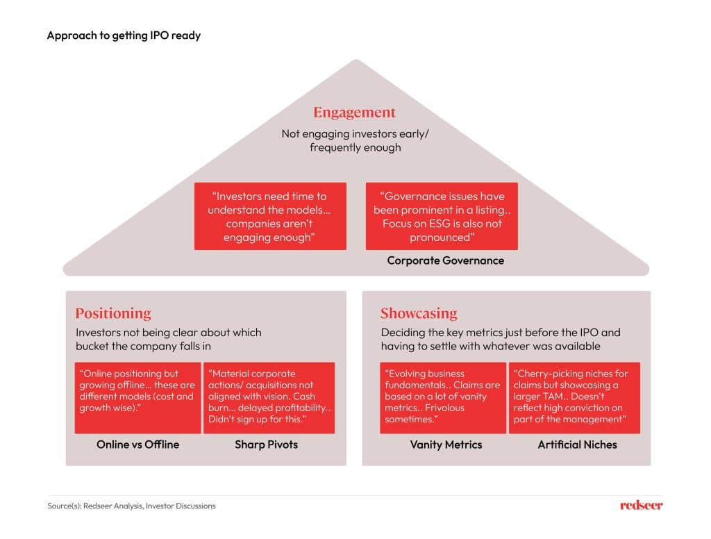 Image illustrating IPO Readiness Improvement Insights