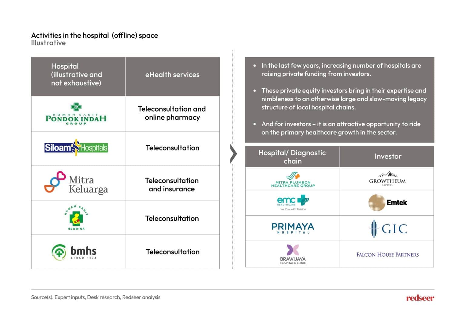 Indonesia's Journey To Better Health & Wellness: Part 1