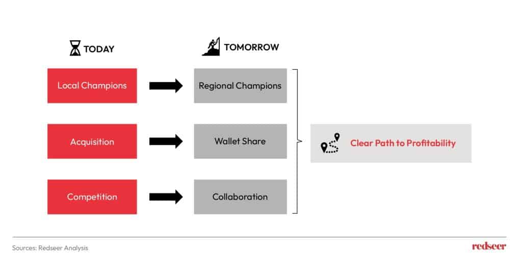 Image depicting Pivotal Shifts in Brand strategies.