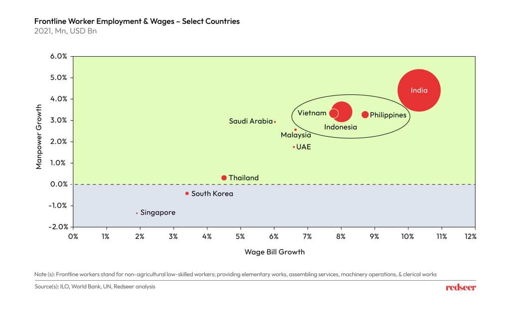 Frontline worker employment and Wages