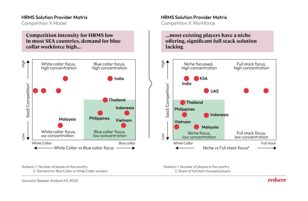 HRMS Solution provider matrix