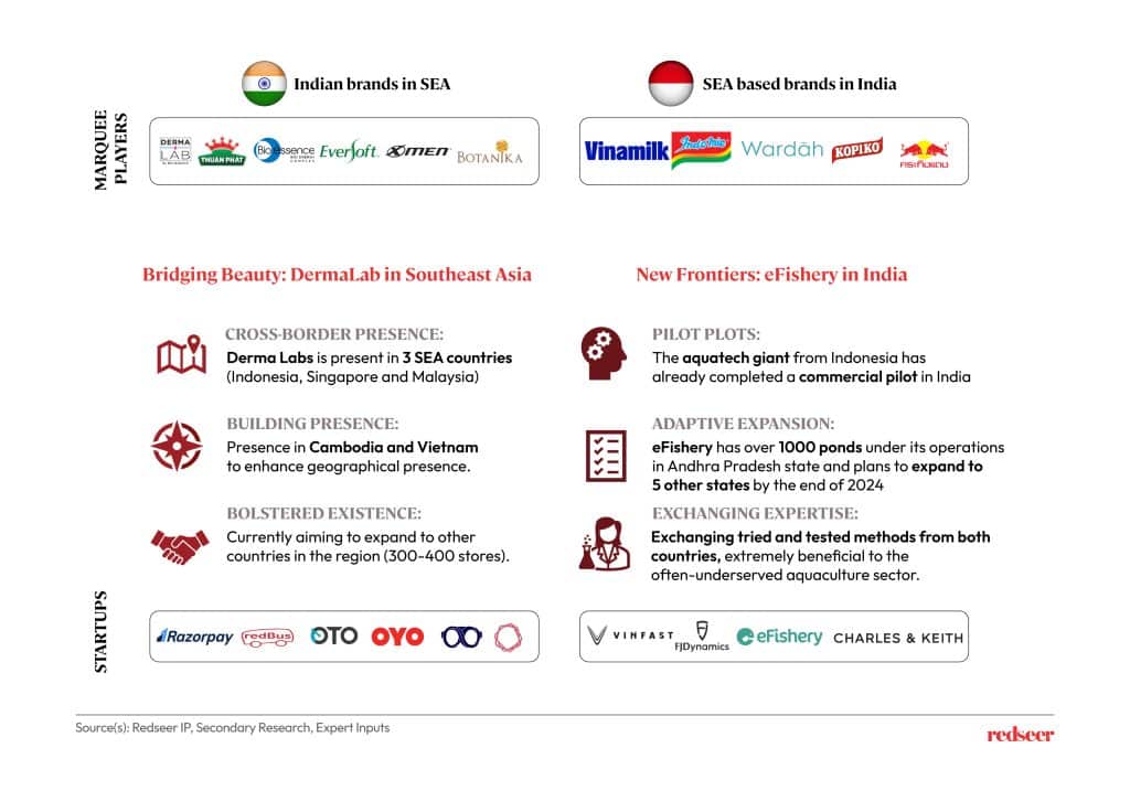 Indian and SEA based brands | | Redseer