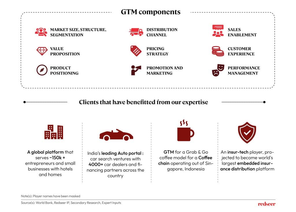 GTM Components | Redseer