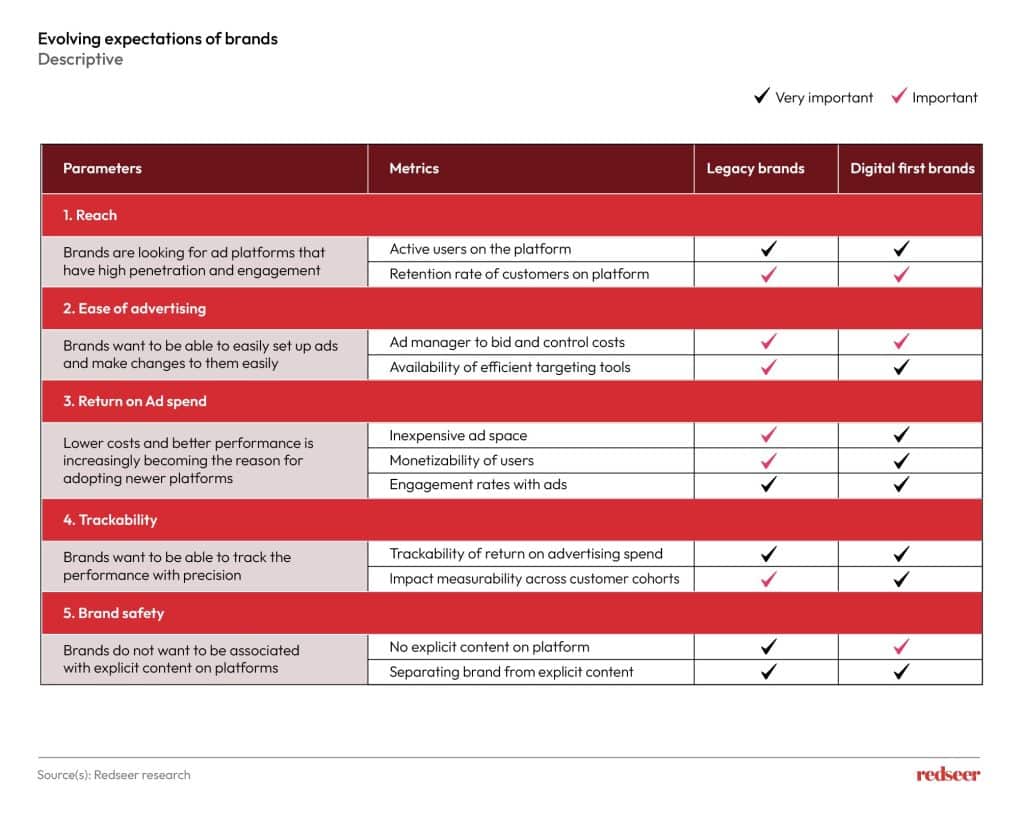 Redseer Strategy Consultant