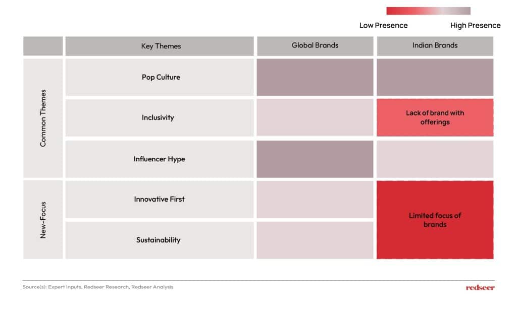 Global Leadership | | Redseer Strategy Consultants