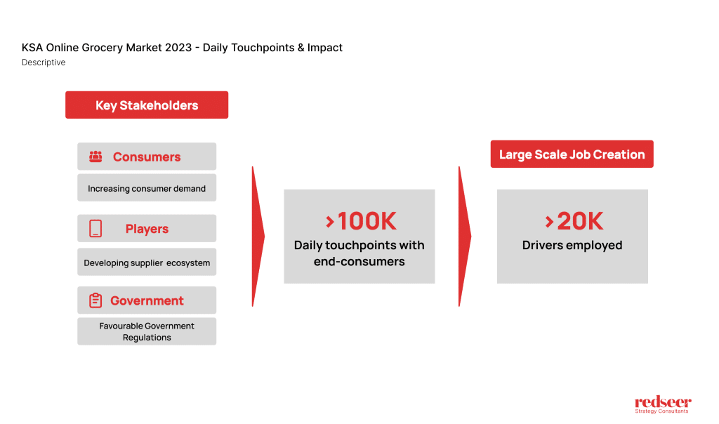 KSA Online Gorcery Market 2023 |  Redseer Strategy Consulting