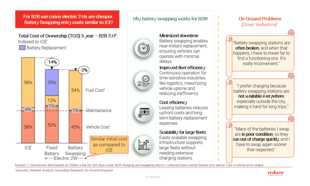 Electric 2W Market | Redseer Strategy Consulting