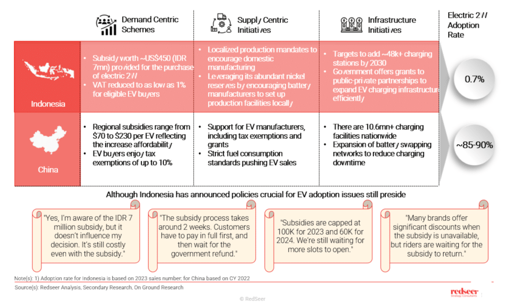 Electric 2W Market | Redseer Strategy Consulting