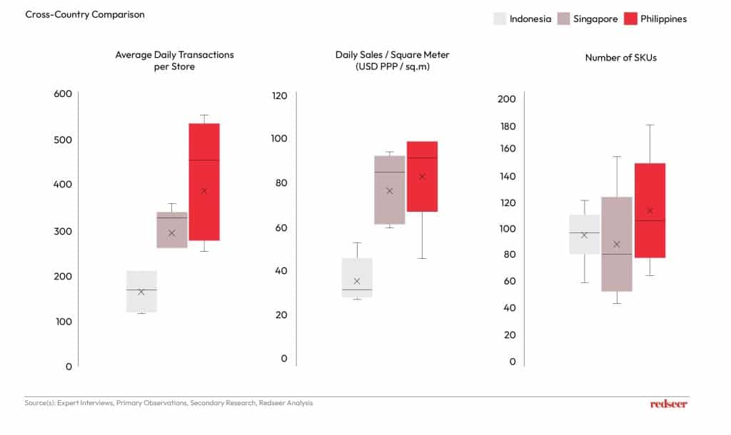 Philippines Cofee Market | Redseer Strategy Consulting