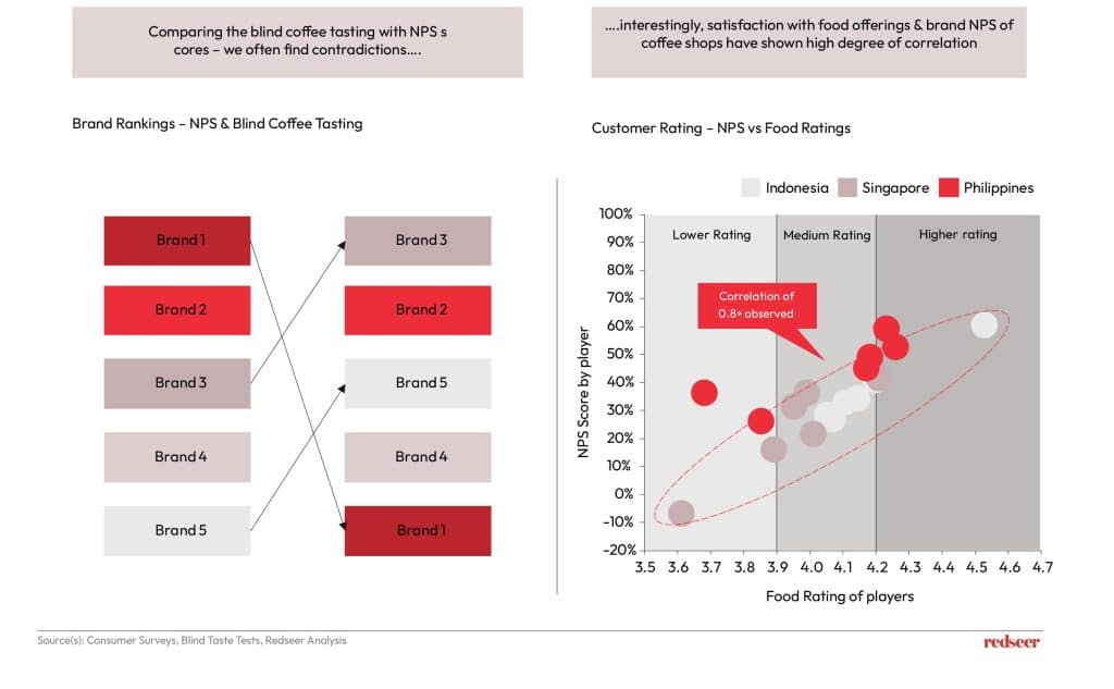 Brand & Food Market | Redseer Strategy Consulting