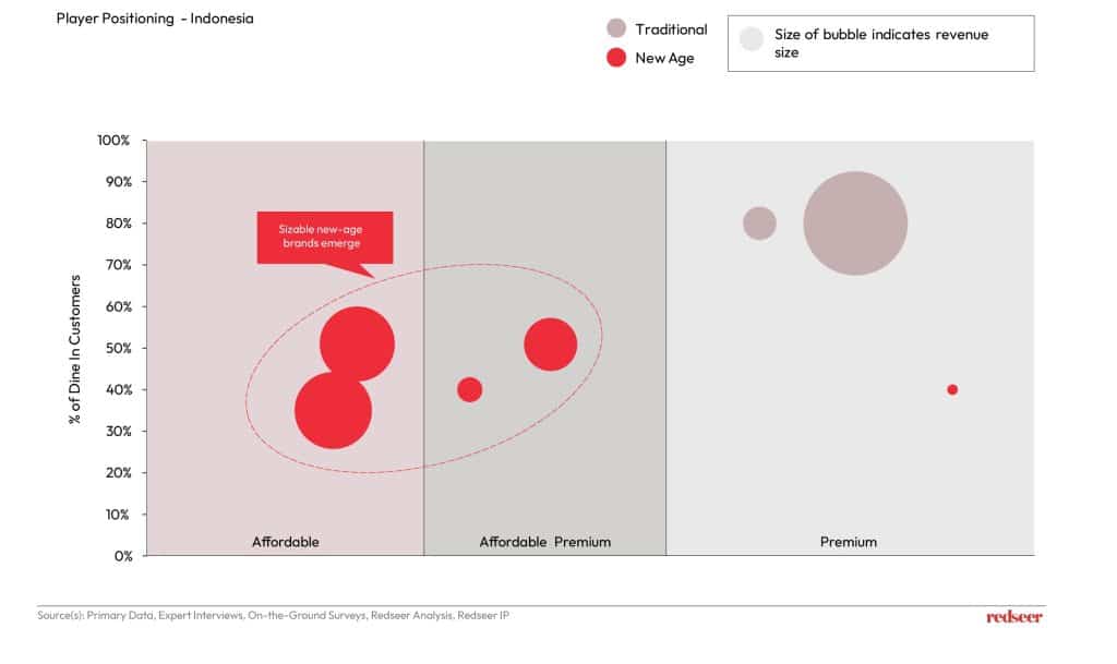 Coffee Market | Redseer Strategy Consulting