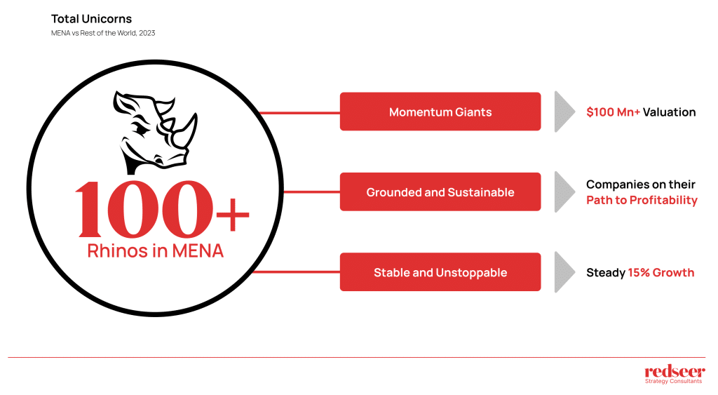 Digital Rhino’s to drive >30% of IPOs in the region | Redseer