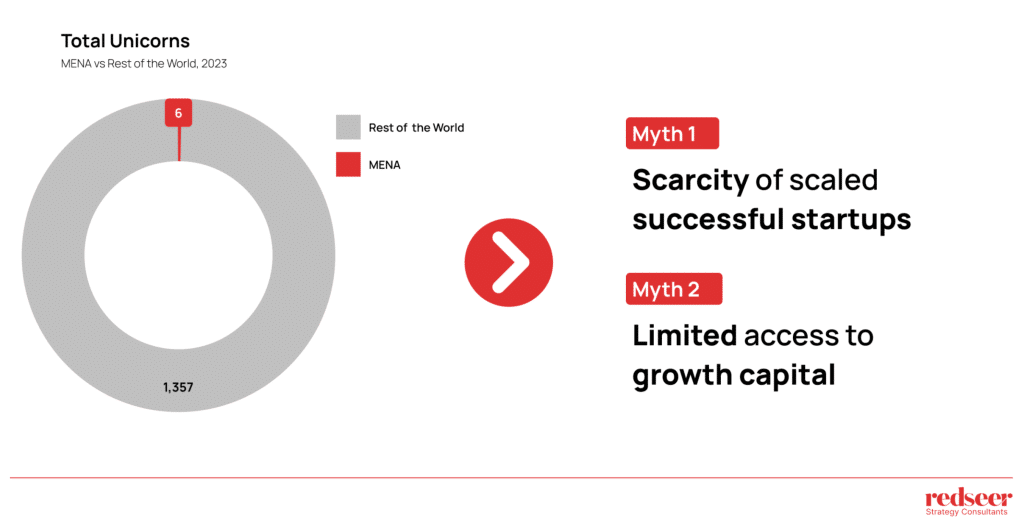 Digital Rhino’s to drive >30% of IPOs in the region | Redseer