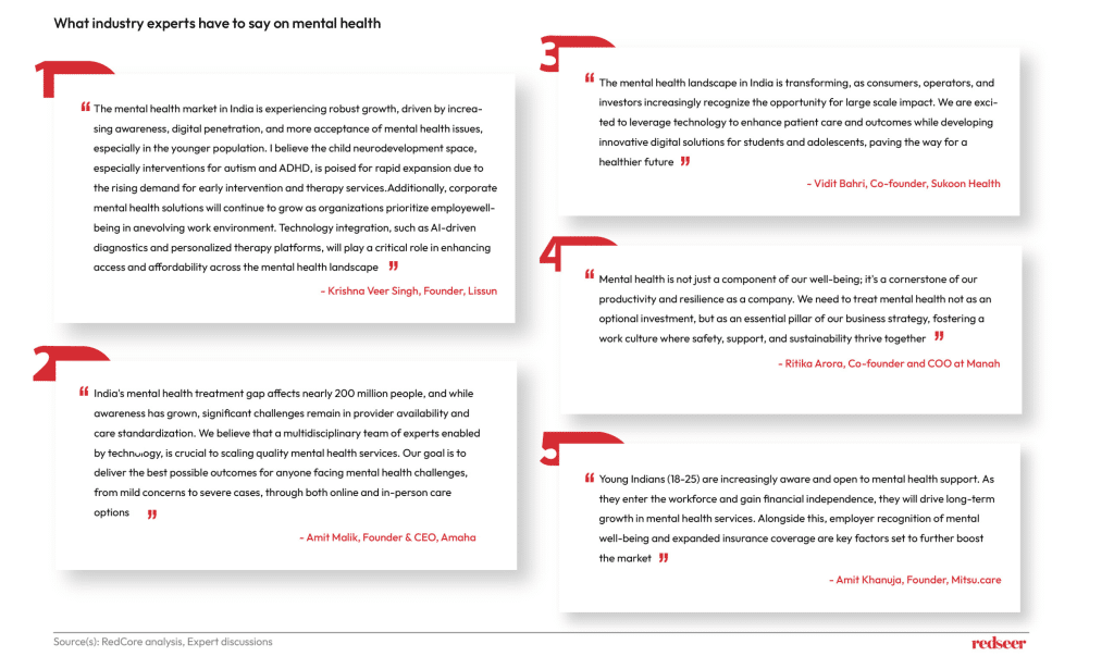 Mental Health Market Size | Redseer Strategy Consulting