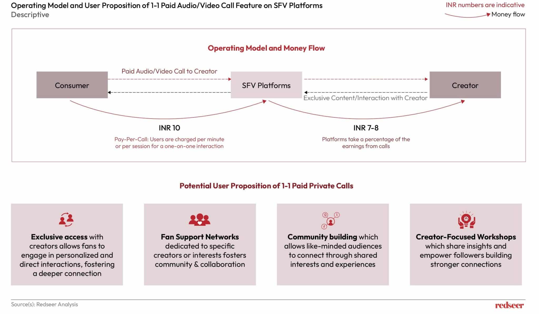 India’s Short-Form Video Marke | Redseer Strategy Consulting