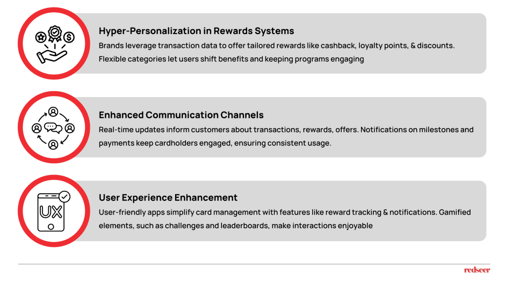 Accelerating Co-Branded Credit Cards with CCAAS Platforms | Redseer Strategy Consulting