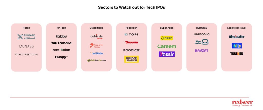 MENA to See 10 Tech IPOs in 2025 – Market Insights Redseer