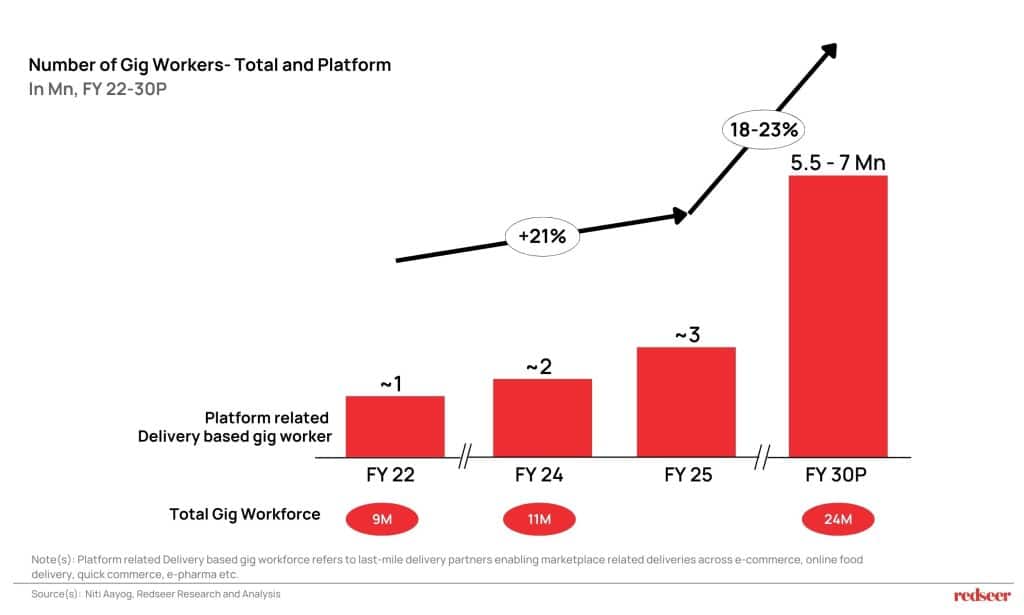 E2W Rentals Driving Hyperlocal Growth | Redseer Insights