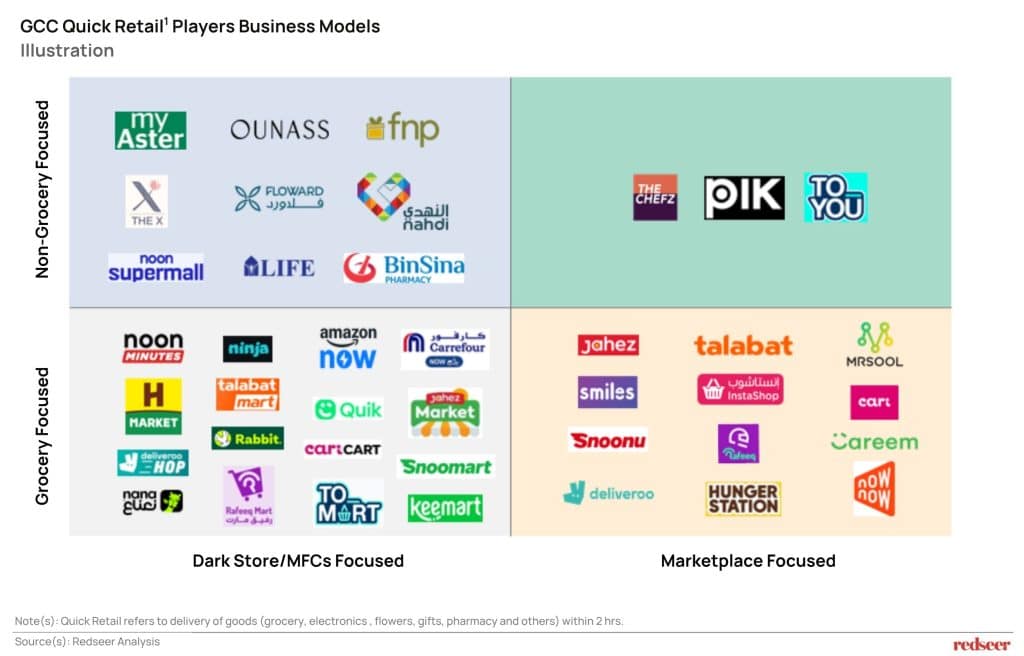 GCC Quick Retail’ Players Business Models