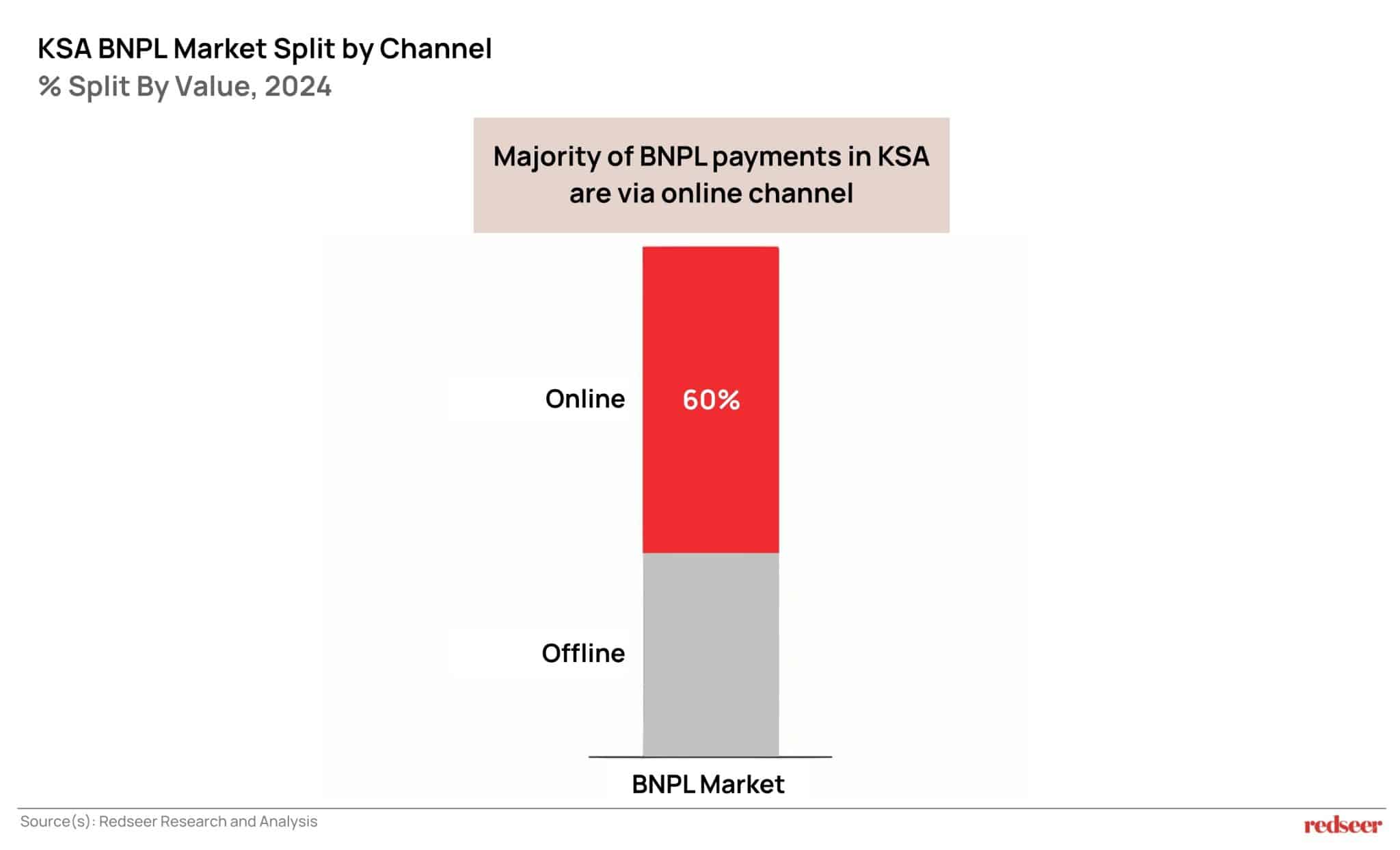 BNPL Transactions 