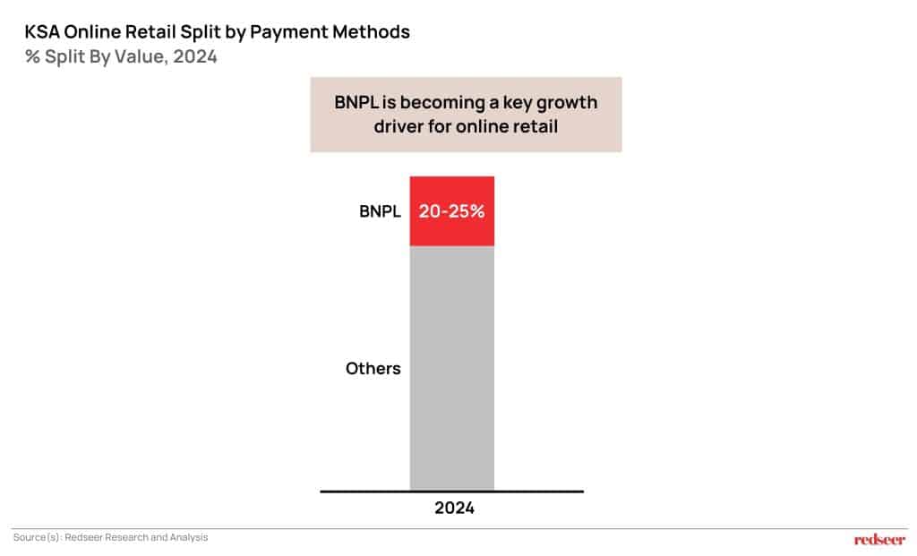 Online Retail Payments in KSA