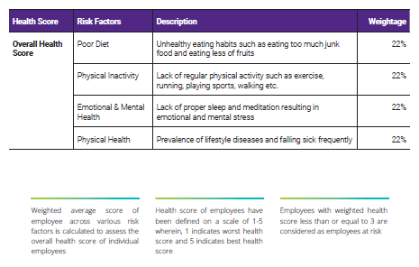 health-score1 Ola Gmv